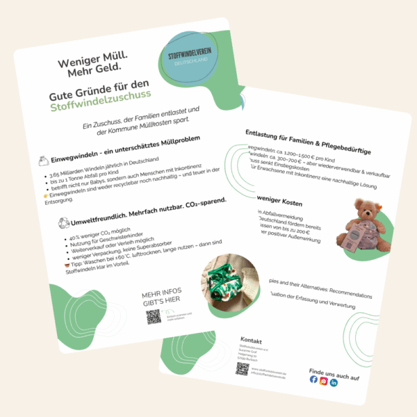 Zweiseitiger Informationsflyer des Stoffwindelverein e.V. mit der Überschrift „Weniger Müll. Mehr Geld. Gute Gründe für den Stoffwindelzuschuss“. Der Flyer erklärt, dass kommunale Zuschüsse für Stoffwindeln Familien finanziell entlasten und Müll vermeiden. Enthalten sind Fakten über das Müllaufkommen durch Einwegwindeln, Vorteile von Stoffwindeln (40 % weniger CO₂, Mehrfachnutzung, Weiterverkauf möglich) sowie Kostenvergleiche zwischen Einweg- und Stoffwindeln. Auf der Rückseite werden kommunale Förderprogramme mit Zuschüssen bis zu 200 € erwähnt. Zu sehen sind Illustrationen und Fotos von Stoffwindeln und einem Teddy mit Stoffwindel sowie QR-Codes für weiterführende Informationen. Gestaltung in freundlichen Grüntönen mit dem Logo des Stoffwindelverein e.V. und Kontaktinformationen.